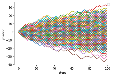../_images/examples_galtonboard_9_1.png