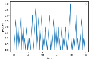 ../_images/examples_markovchain_12_1.png
