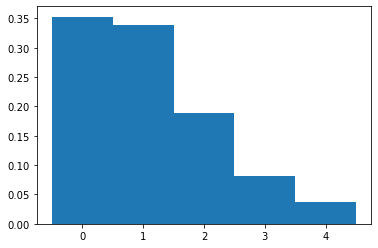 ../_images/examples_markovchain_15_0.png