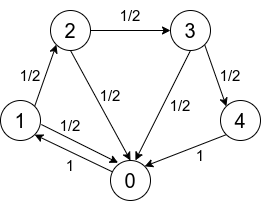 saw-markov-chain